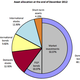 Image for article titled The world’s largest pension fund needs to shift its investments fast